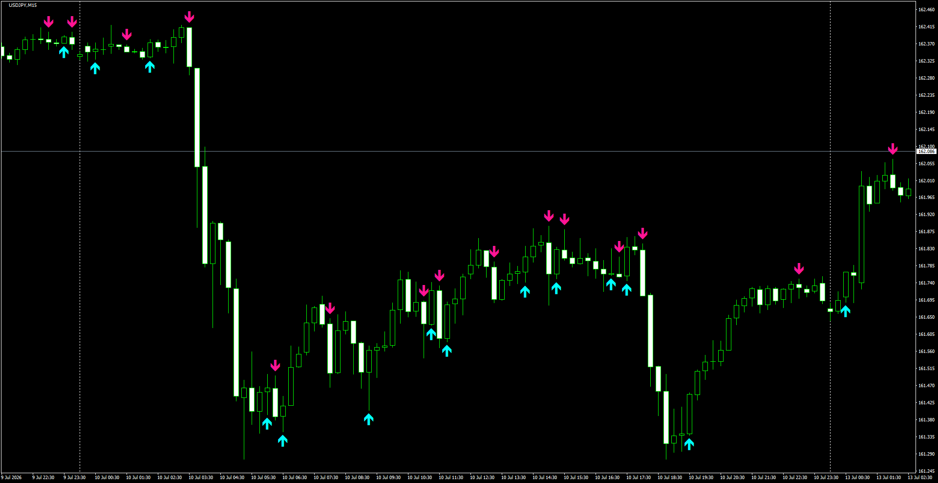 USDJPY(M15)_2026.07.13_195451.png
