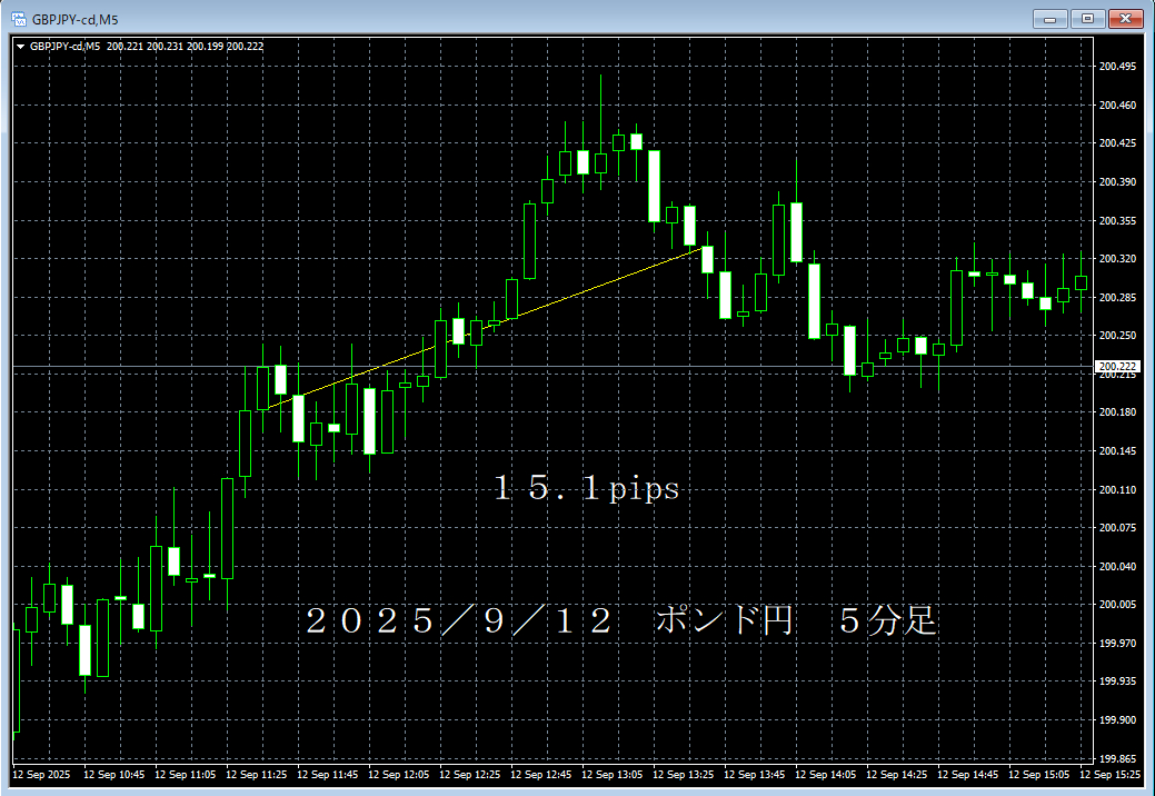 20250912ポンド円５分足.png