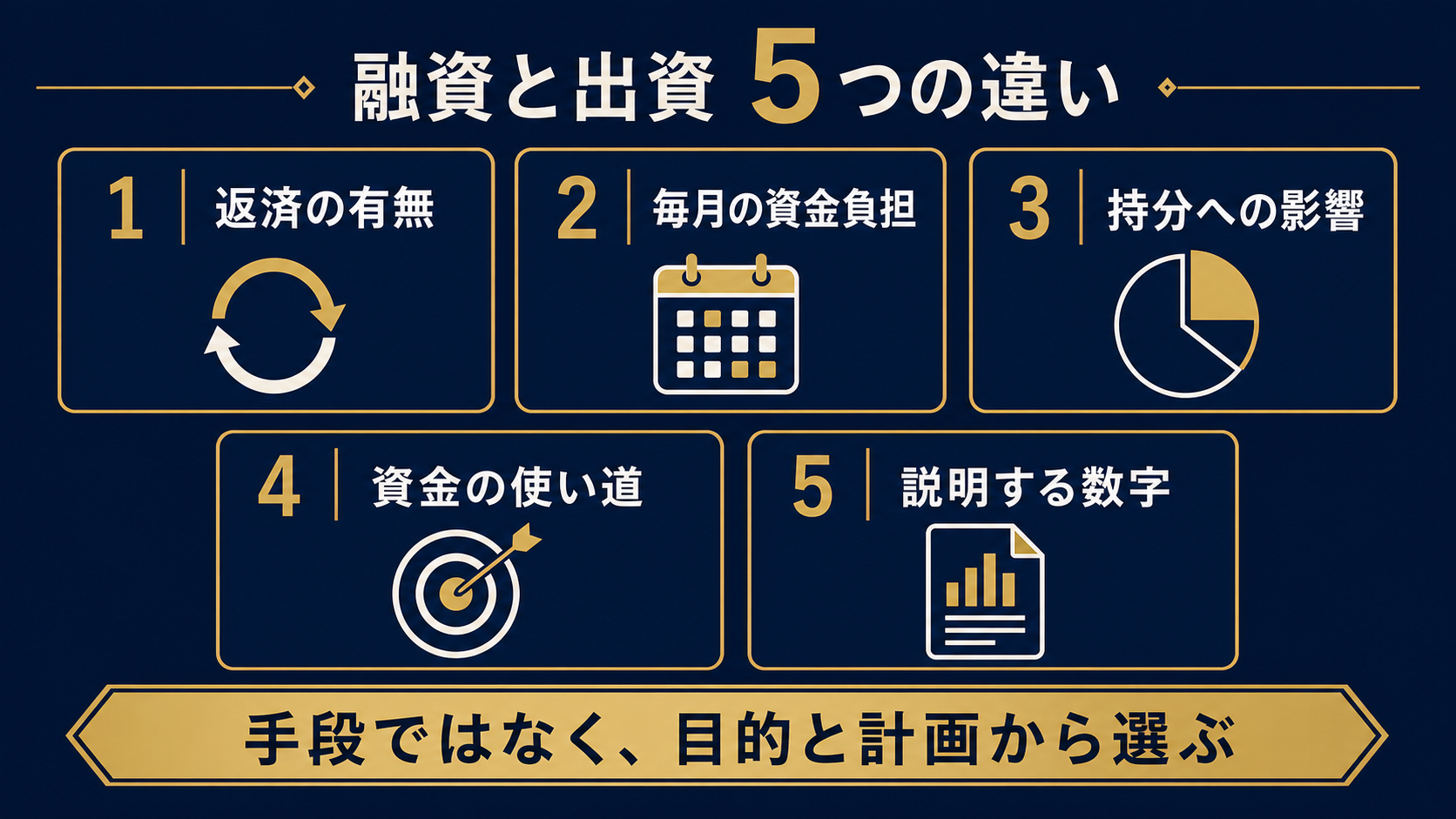 coconala-blog-figure-debt-equity.png