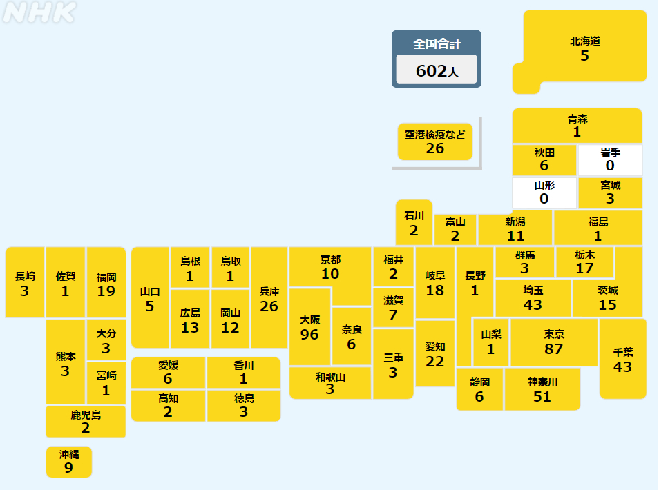 NHK全国感染者数.png