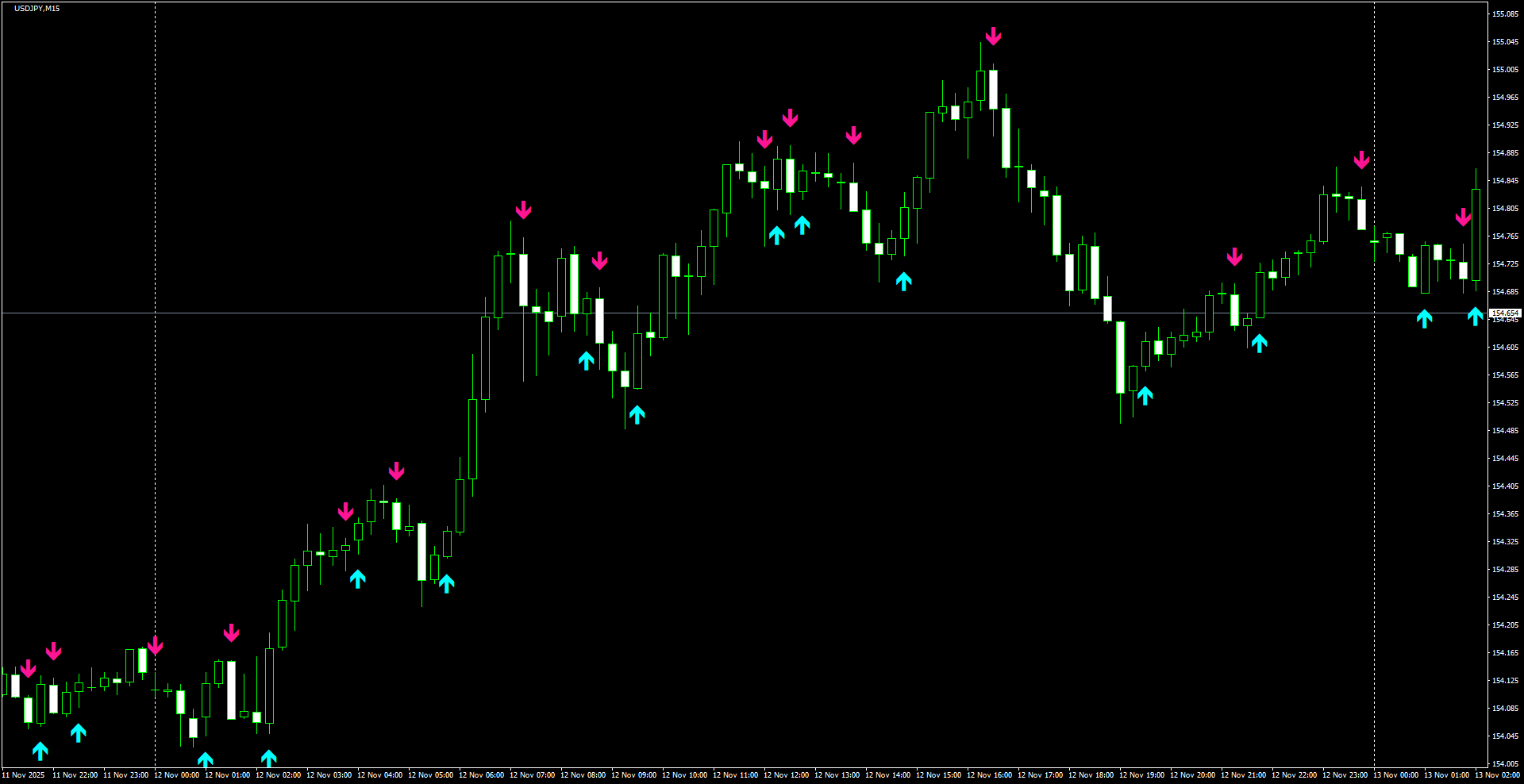 USDJPY(M15)_2025.11.13_200253.png