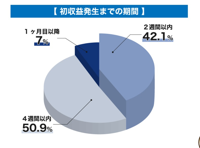 インベスターズプロジェクト　実績.jpg