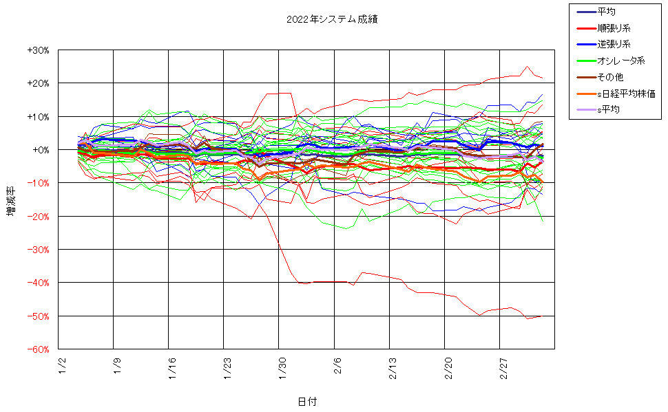 システム成績単利220304G2.png