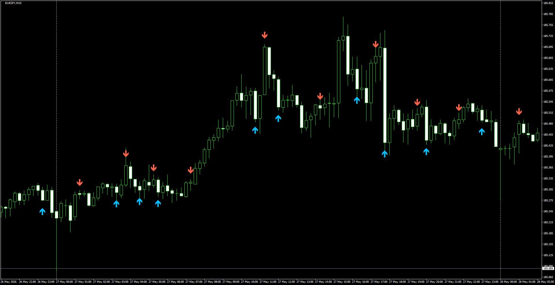 EURJPY(M15)_2026.05.28_195530.png
