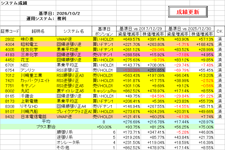 システム成績複利261002.png