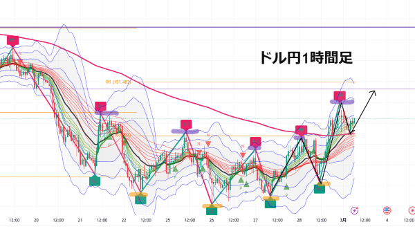USDJPY_2025-03-01_18-23-42.png