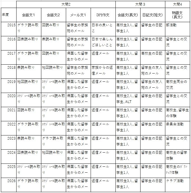 設問構成の変遷.JPG