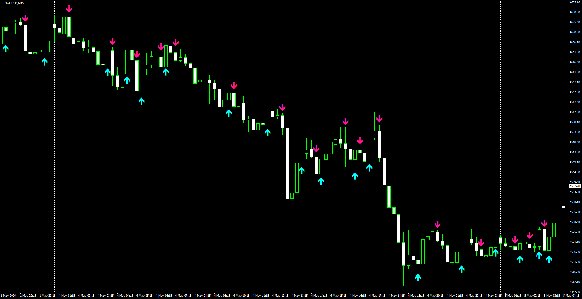 XAUUSD(M15)_2026.05.05_200834.png