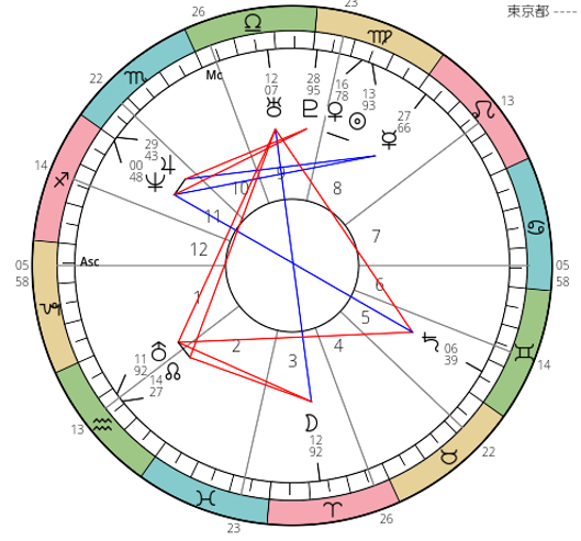 ホロスコープ３.PNG