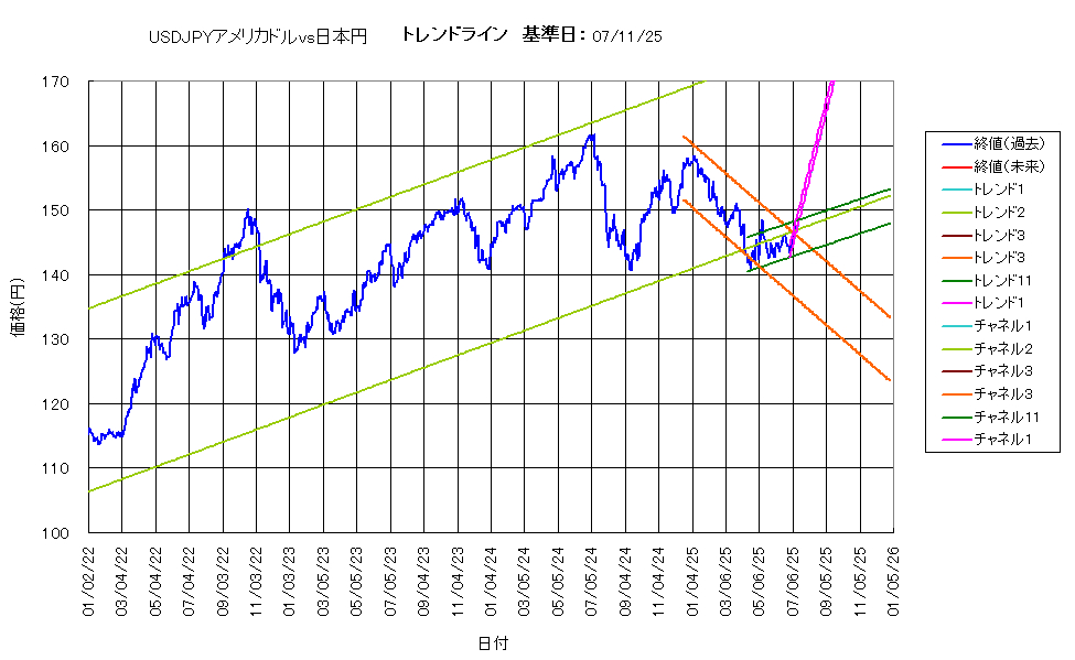 システム成績複利250711G5.png