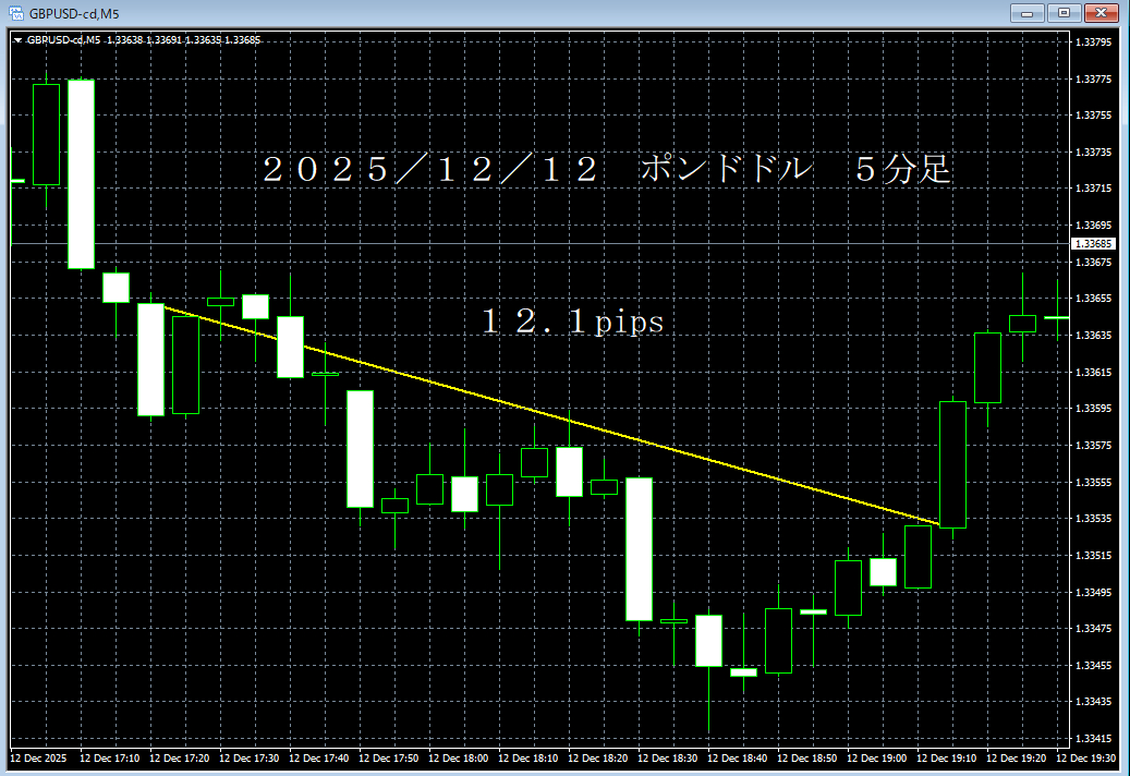 20251212ポンドドル５分足.png
