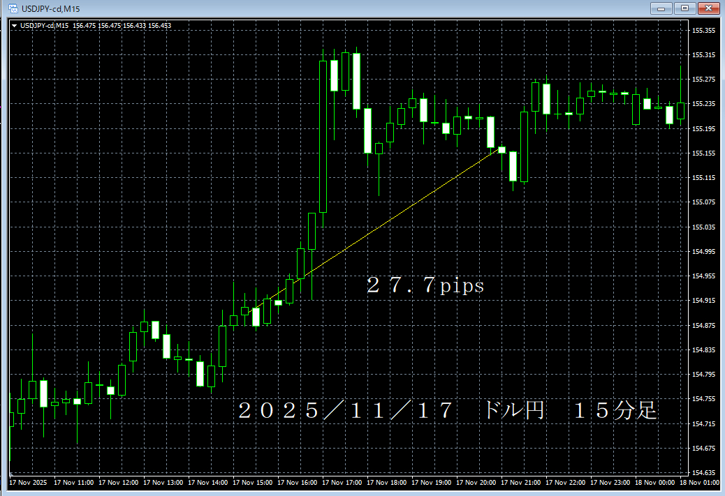 20251117ドル円１５分足.png