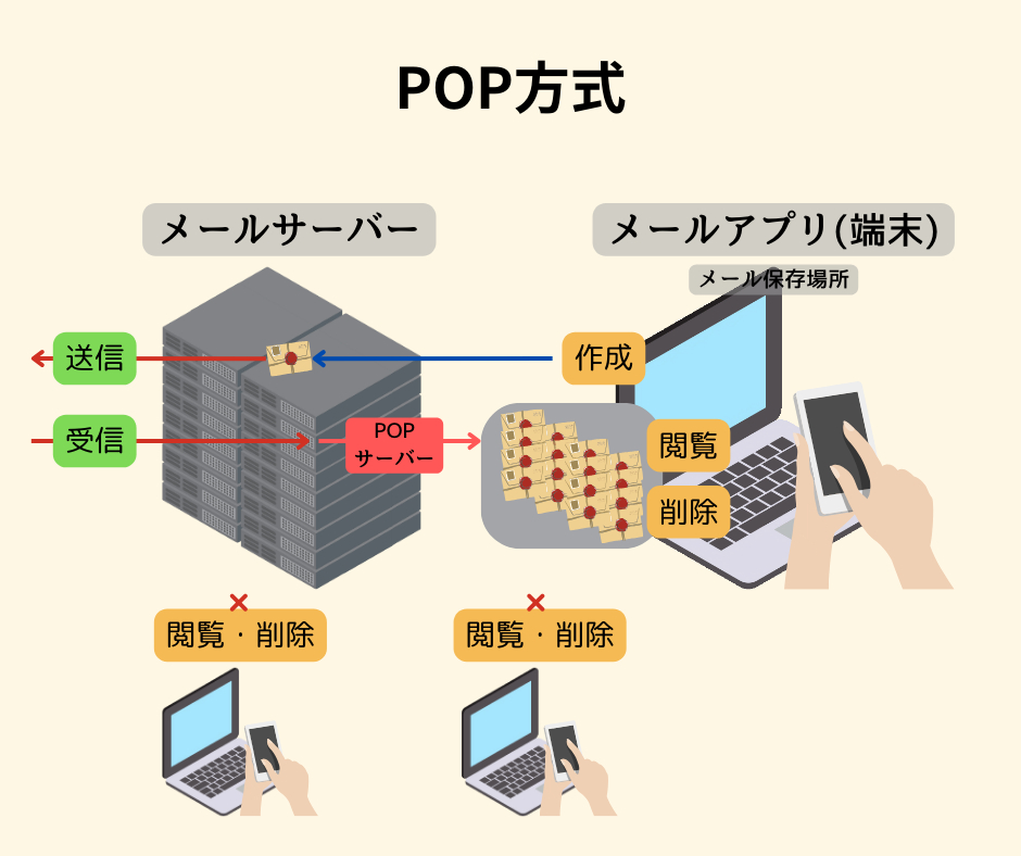 POP方式.png