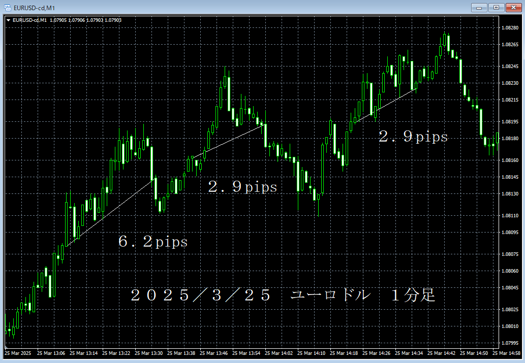 20250325ユーロドル１分足.png