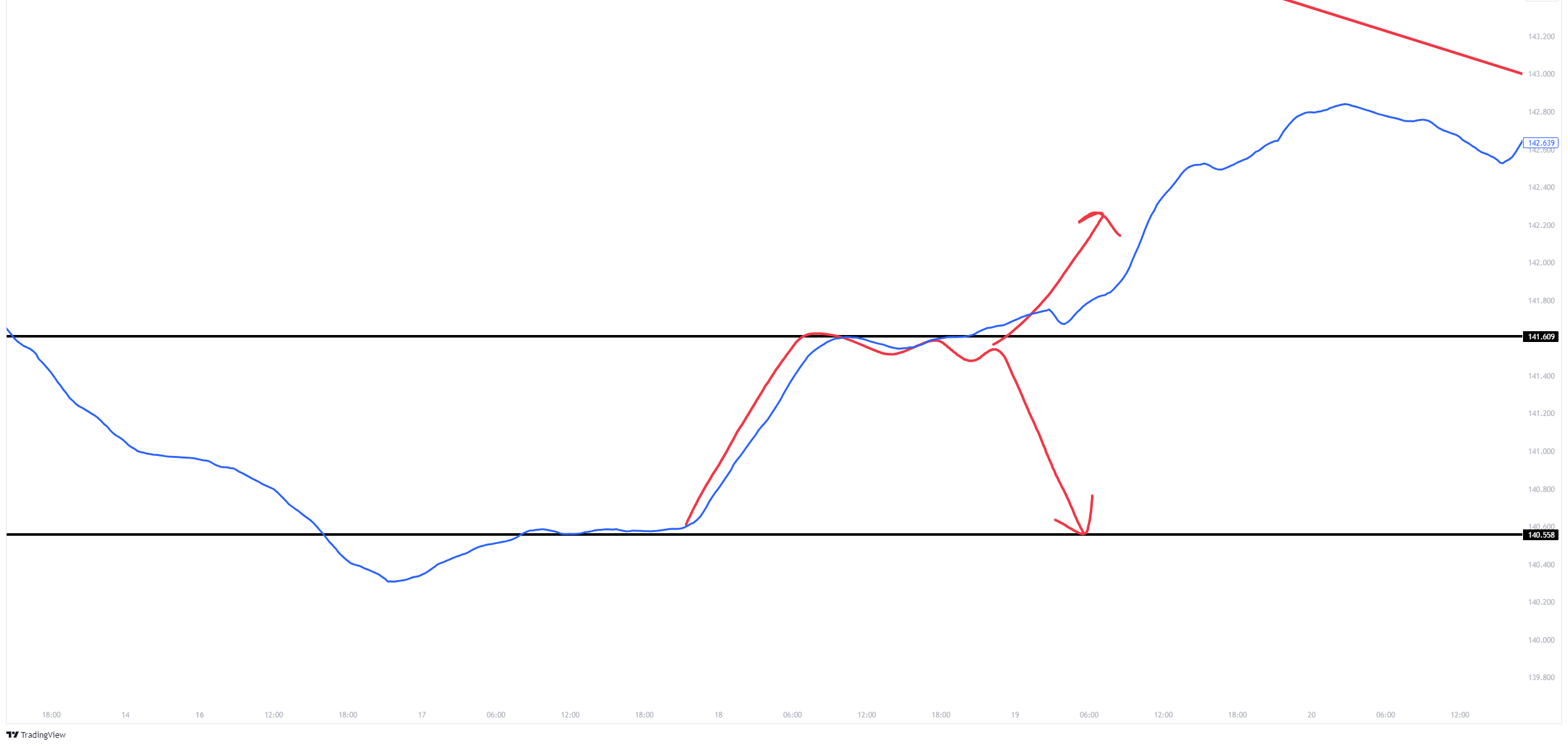 USDJPY_2024-10-05_19-11-29_9827a.png