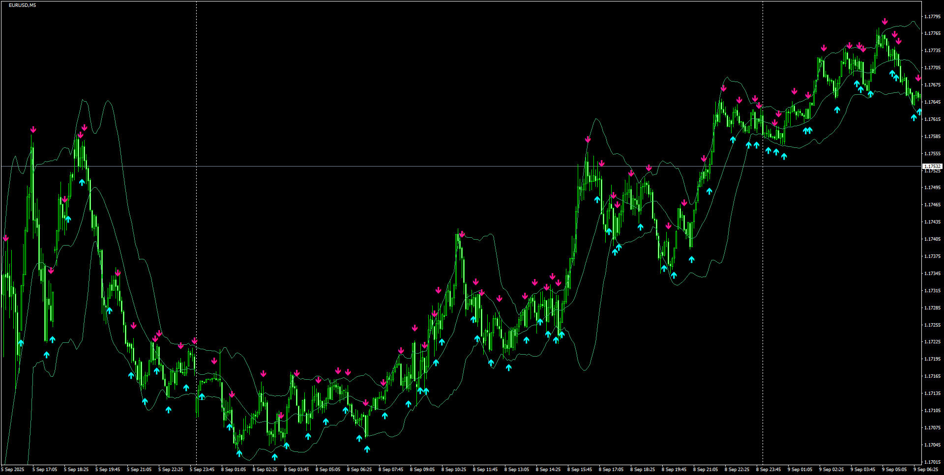 EURUSD(M5)_2025.09.09_195713.png