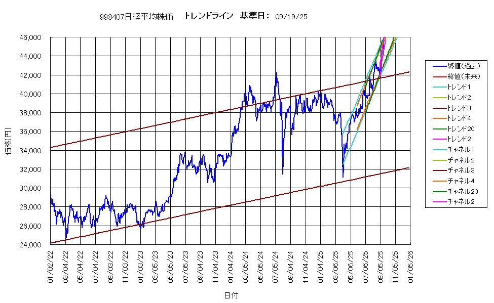 システム成績複利250919G4.png