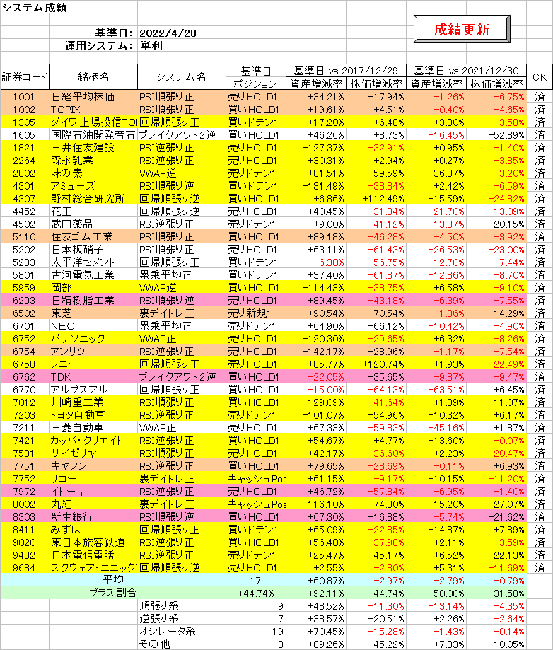 システム成績単利220428.png