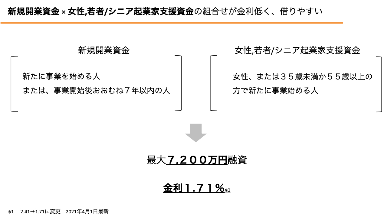 スクリーンショット 2021-08-16 22.55.40.png