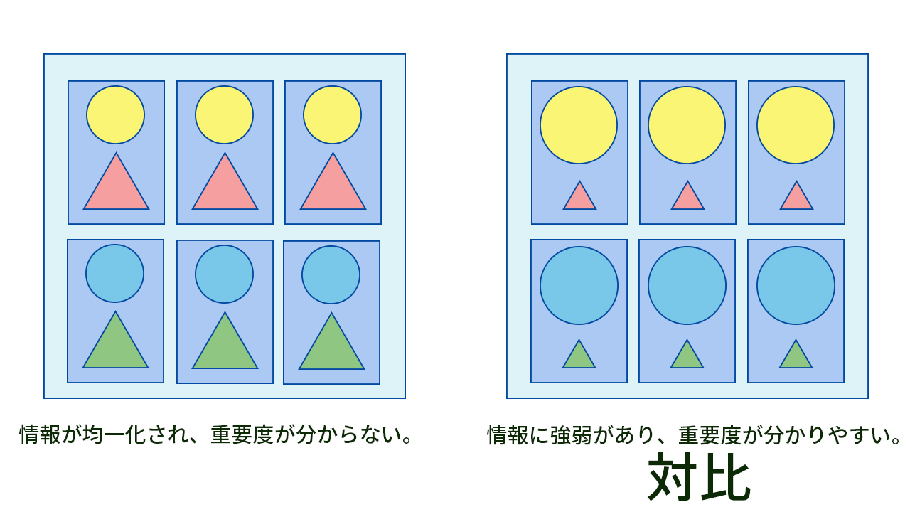ココナラ　ブログ　対比.jpg