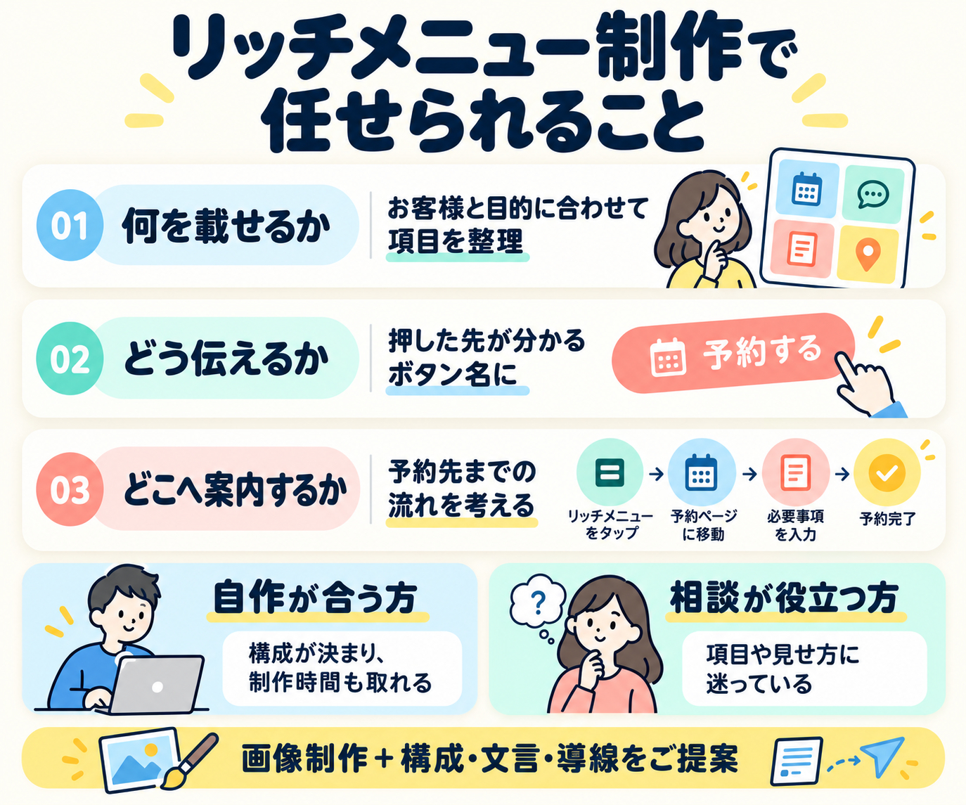 2リッチメニュー制作のサポート内容-2.png