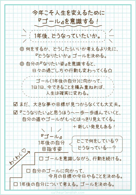 今年こそ人生を変えるために ゴール を意識する Caru Coconalaブログ