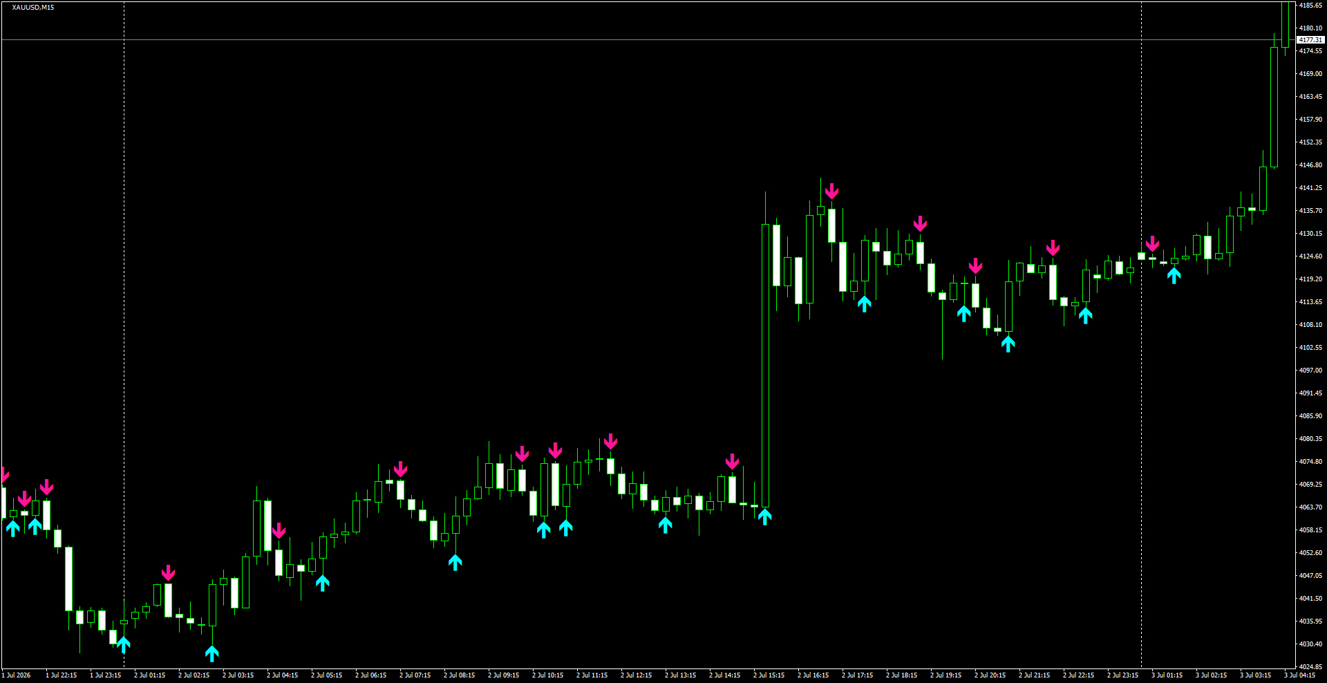 XAUUSD(M15)_2026.07.03_195939.png