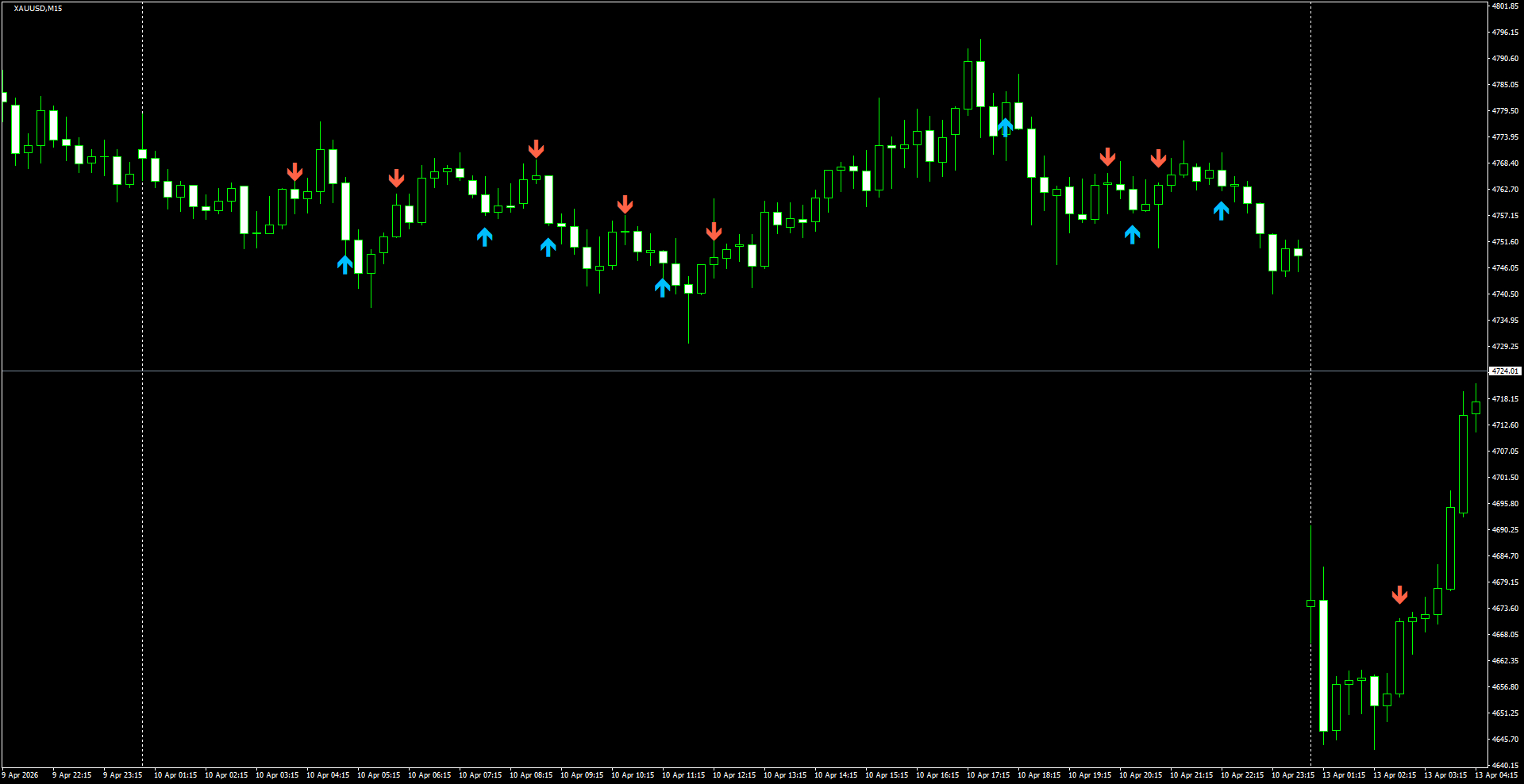 XAUUSD(M15)_2026.04.13_200928.png