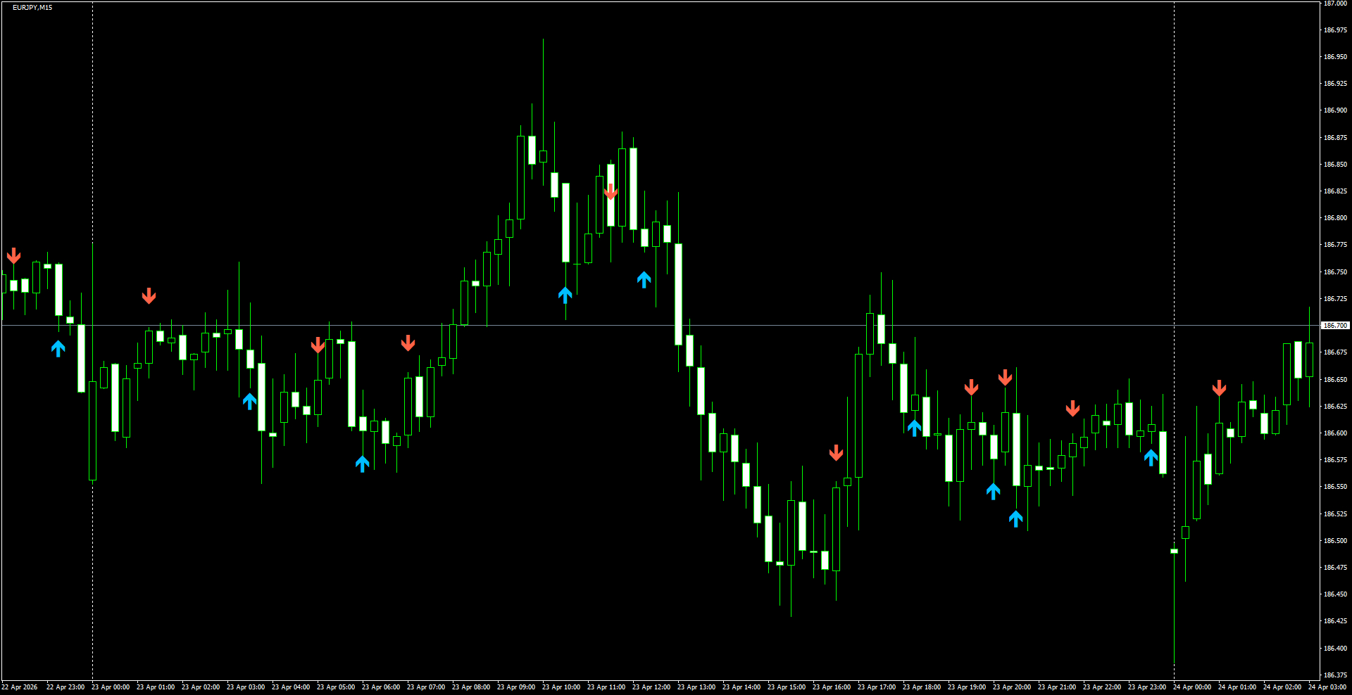 EURJPY(M15)_2026.04.24_203143.png