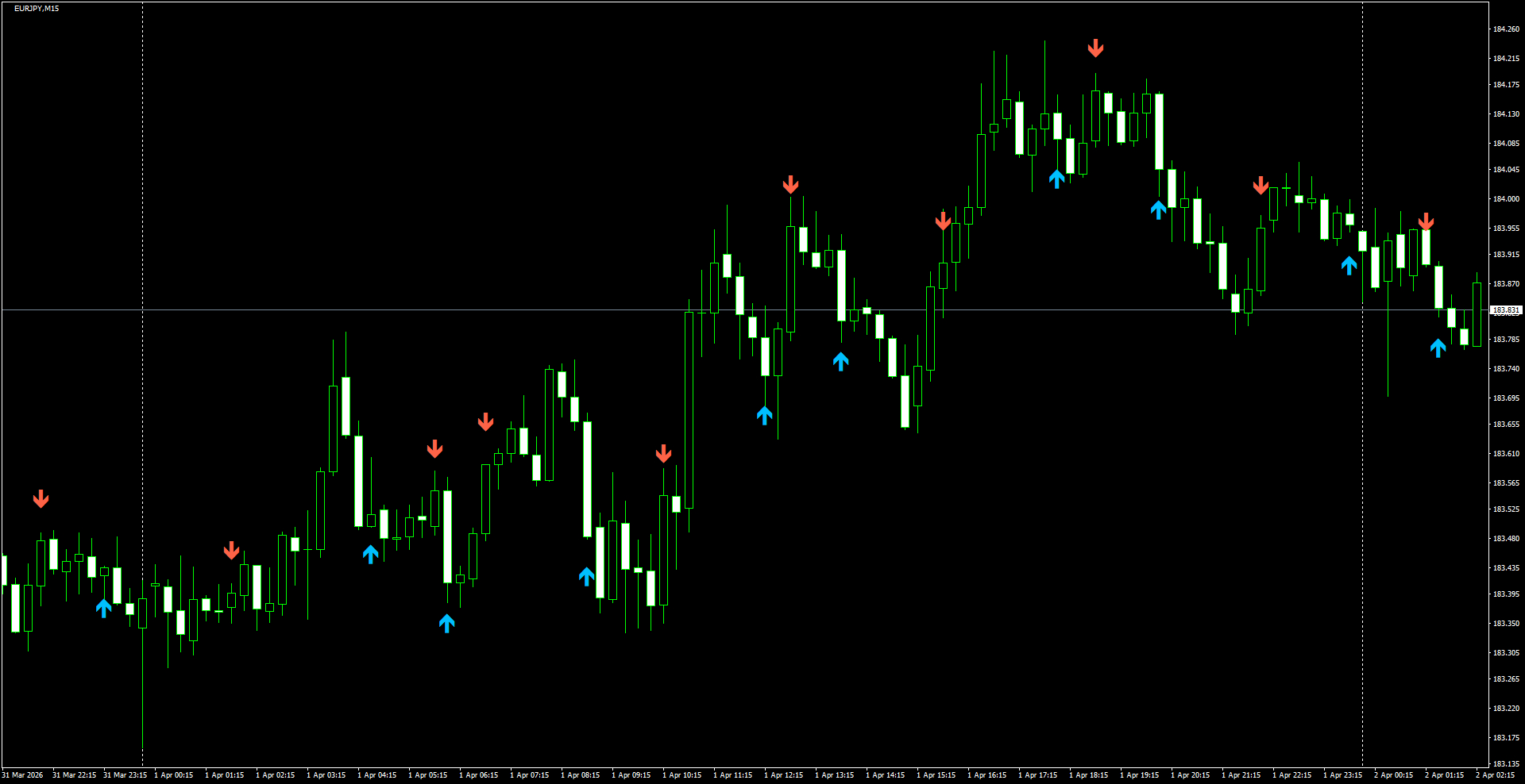 EURJPY(M15)_2026.04.02_201432.png