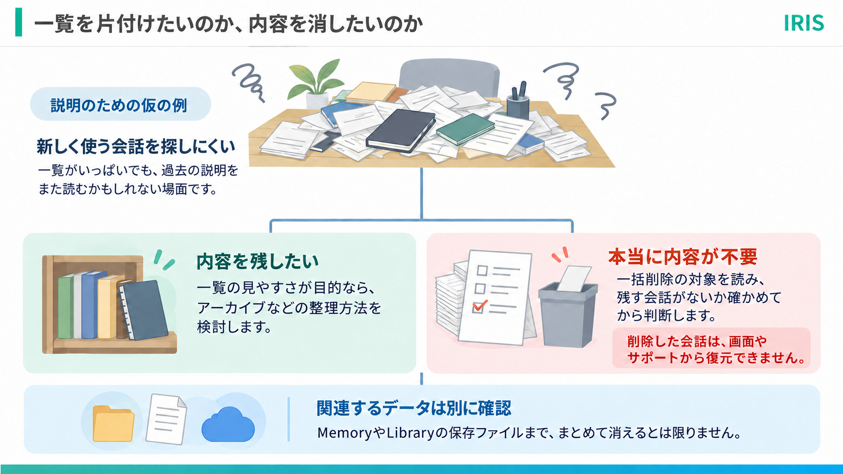 body-r4-06-example-delete-all-note-v1.png