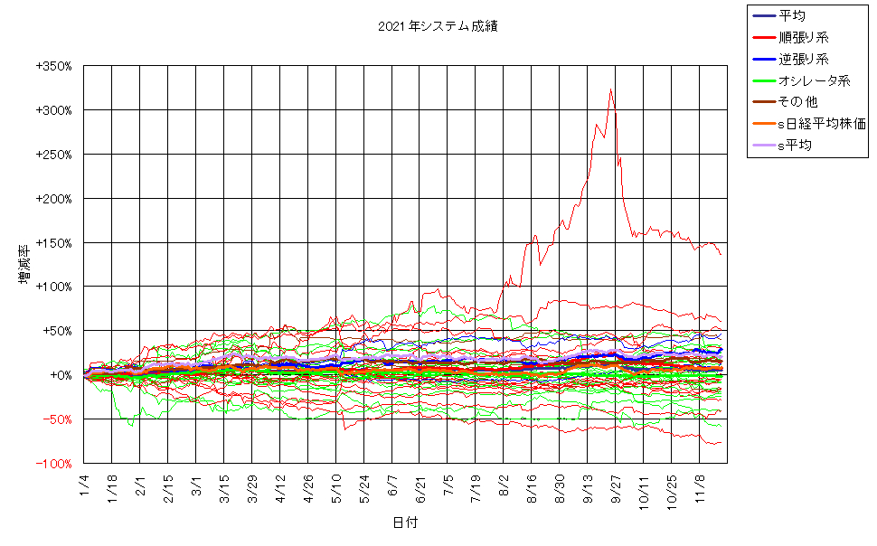 システム成績単利211119G2.png