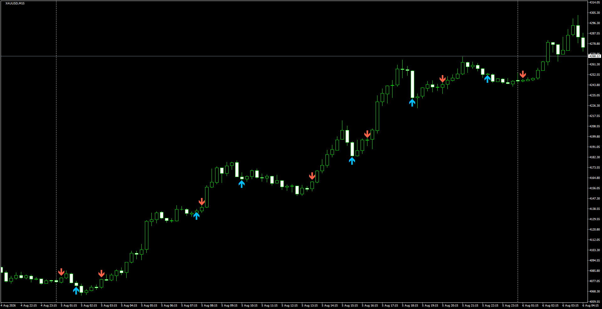 XAUUSD(M15)_2026.08.06_201301.png