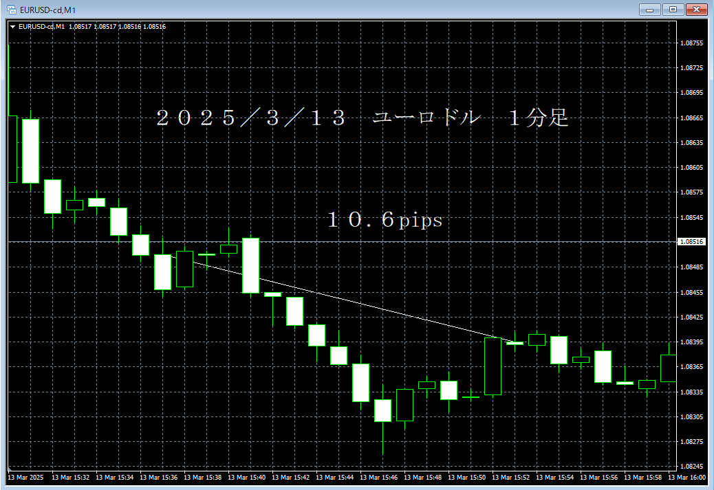 20250313ユーロドル１分足.png