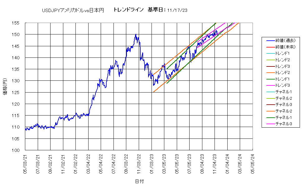 システム成績複利231117G5.png