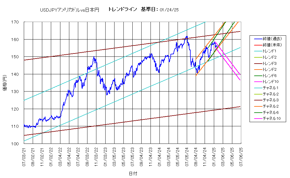 システム成績複利250124G5.png