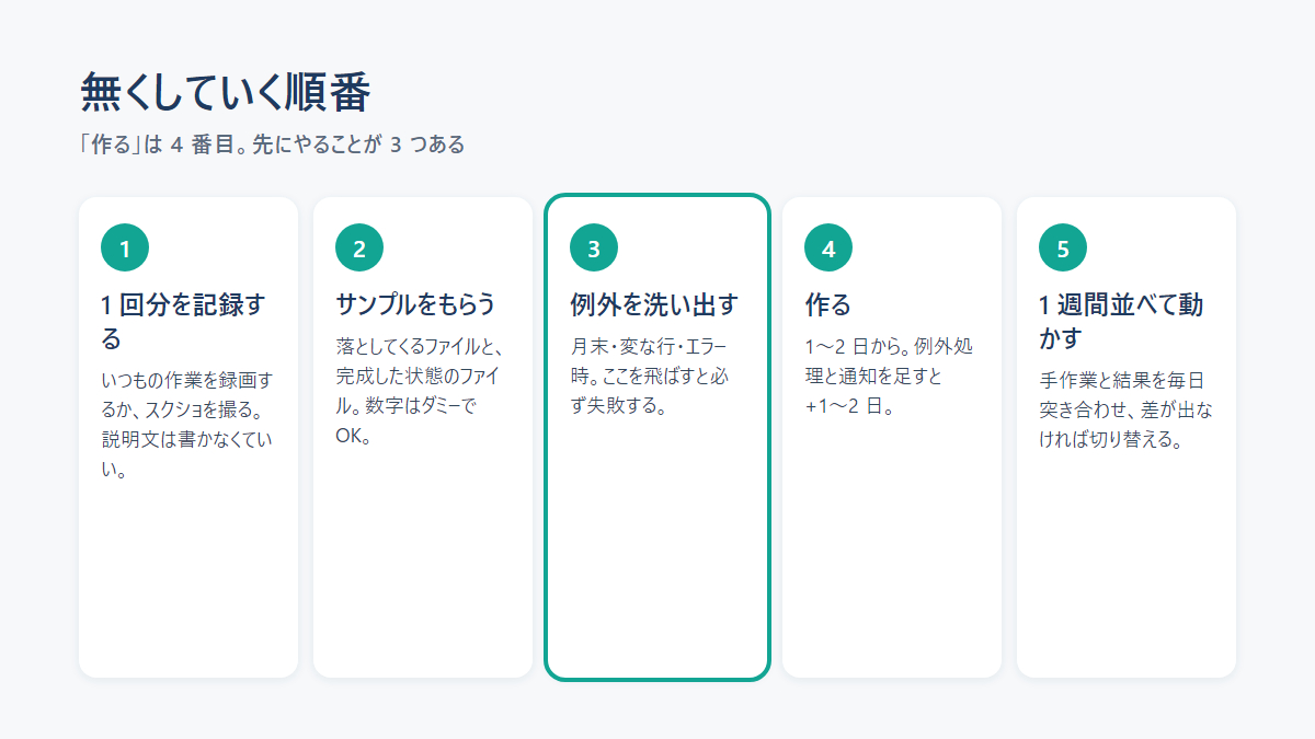 03_fig2_steps.png