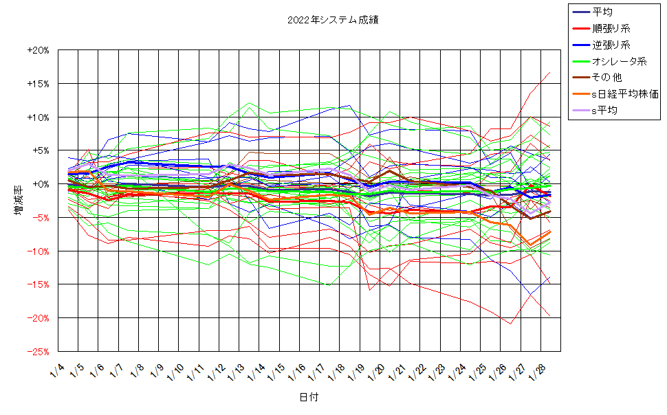 システム成績単利220128G2.png