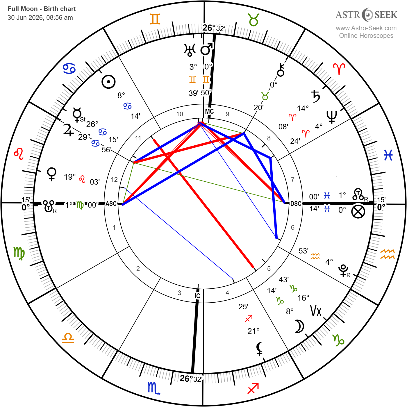 horoscope-06.30.26満月.png