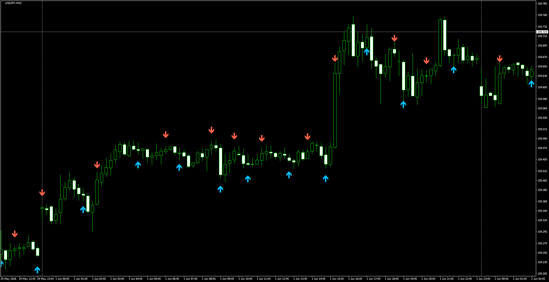 USDJPY(M15)_2026.06.02_200147.png
