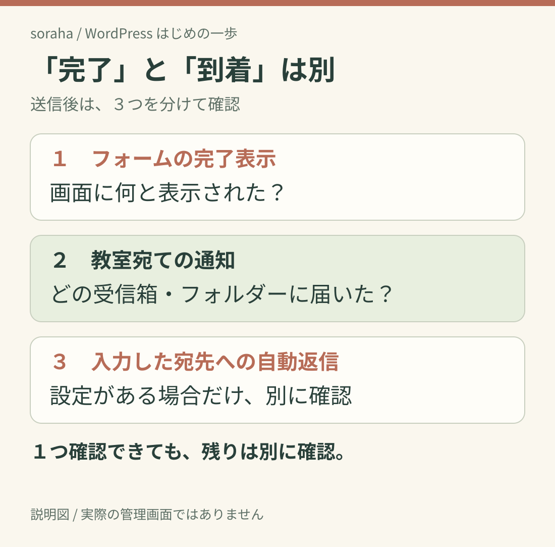 06-mail-three-checks.png