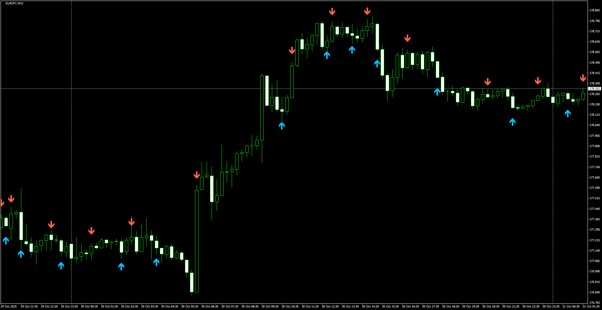 EURJPY(M15)_2025.10.31_202802.png