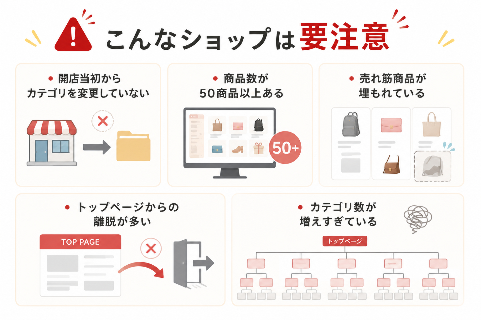rakuten-category-design-checklist.png