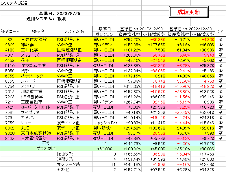 システム成績複利230825.png
