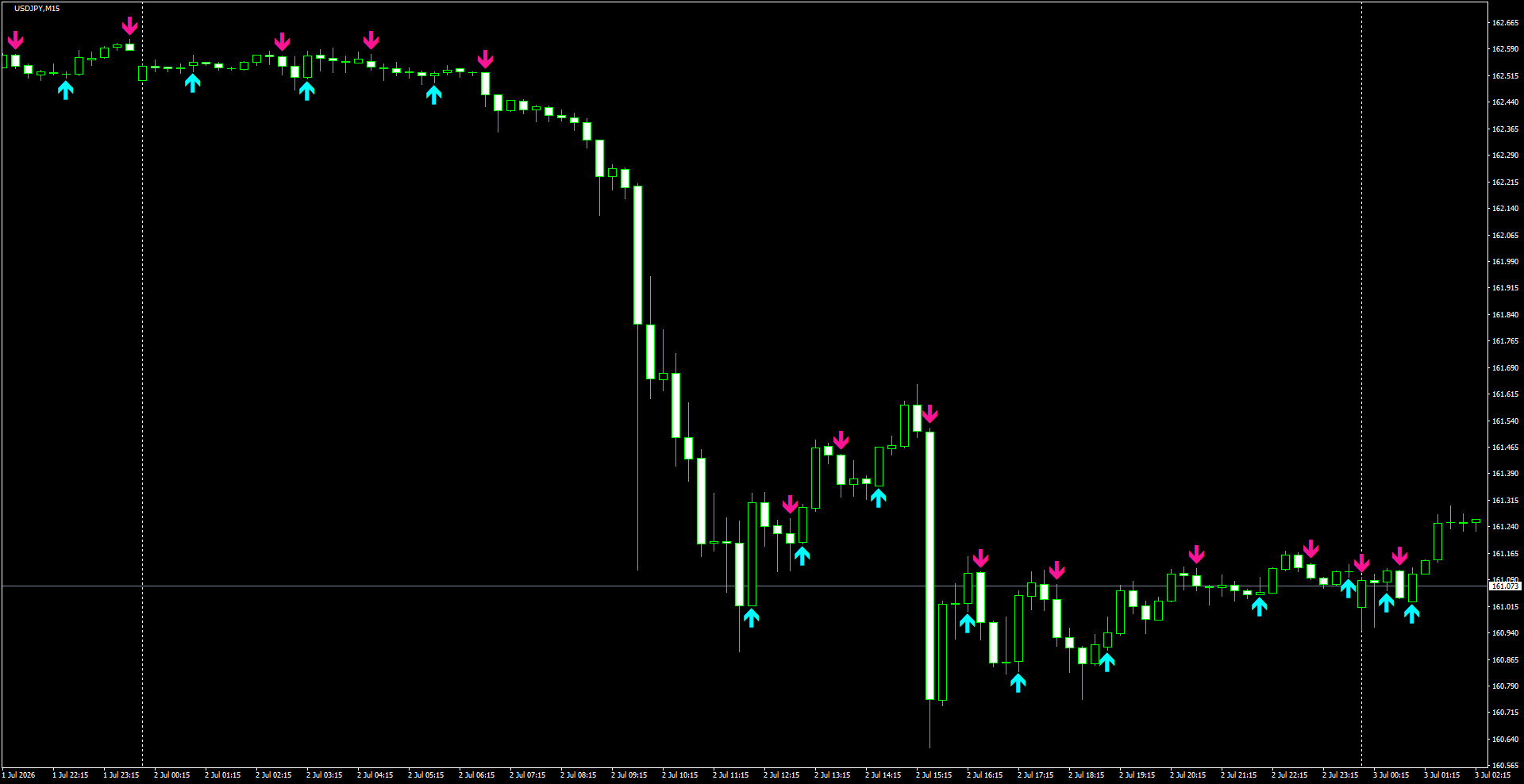 USDJPY(M15)_2026.07.03_195931.png