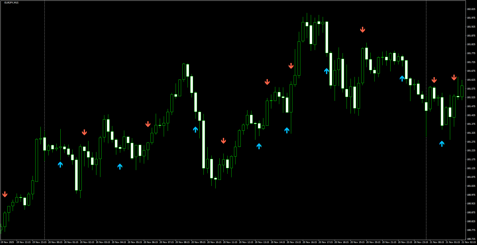 EURJPY(M15)_2025.11.21_200828.png