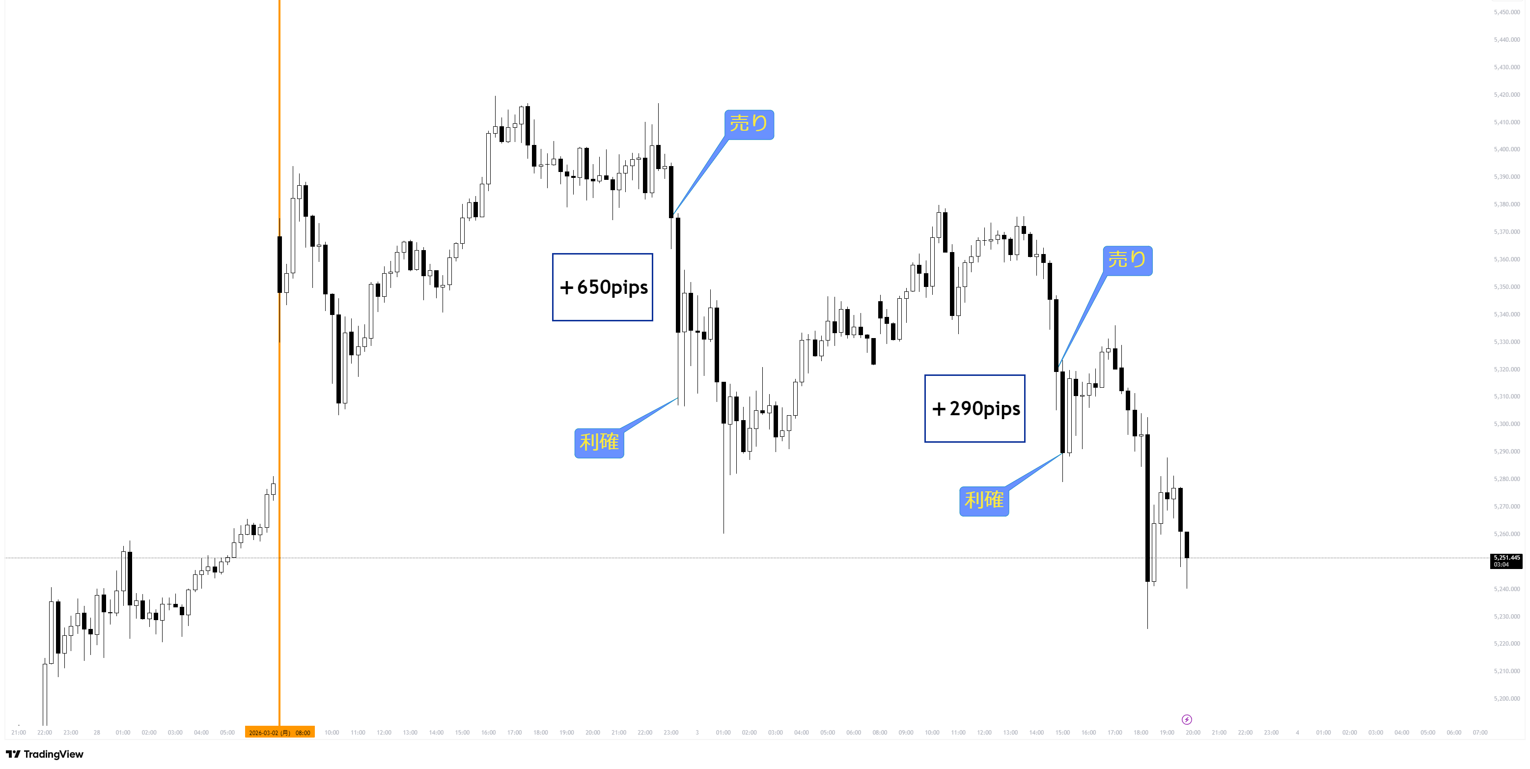 XAUUSD_2026-03-03_19-56-56_d488d.png