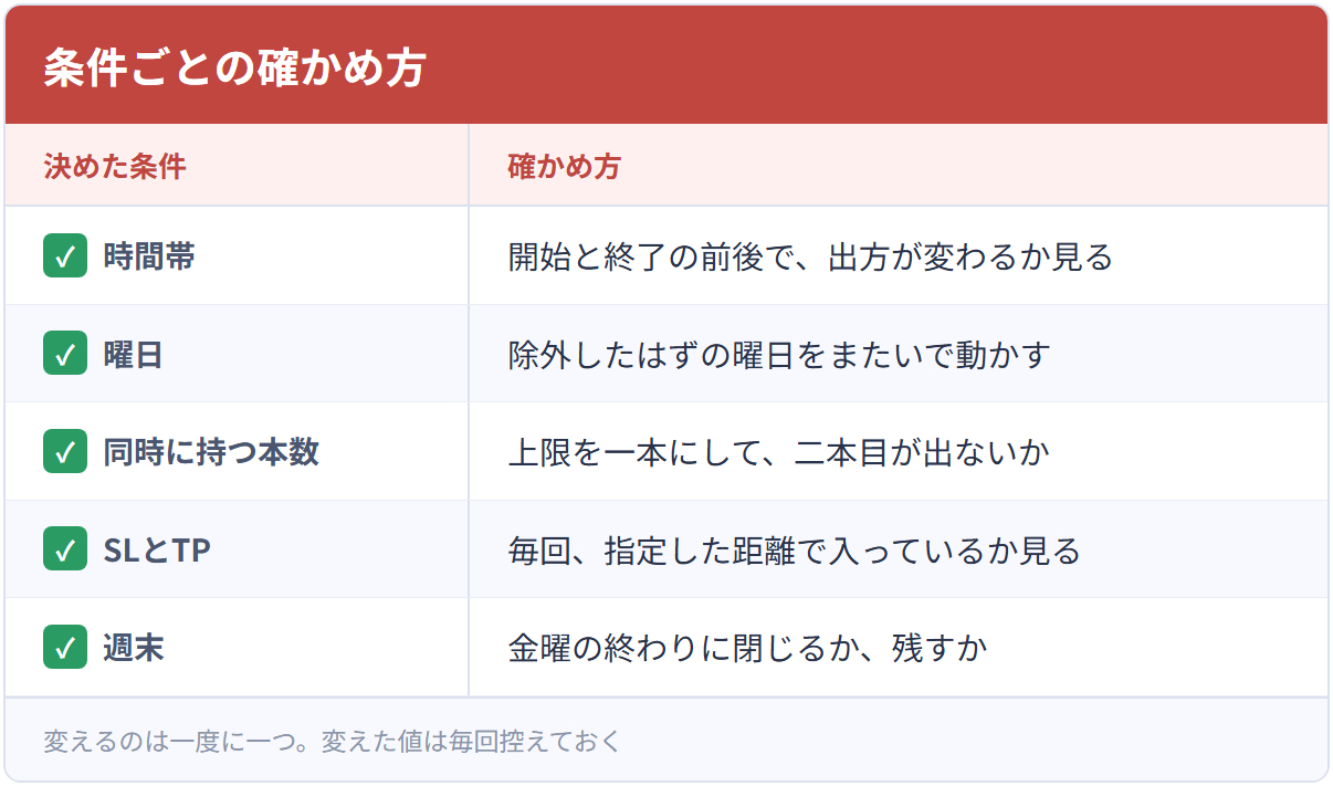 条件ごとの確かめ方