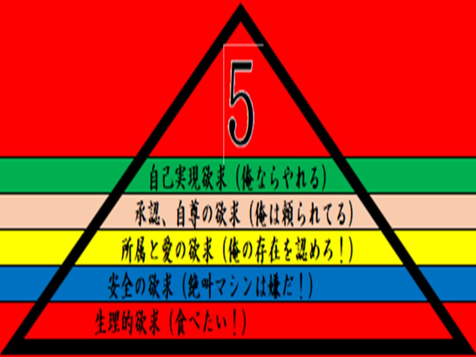 欲求階層説.jpg