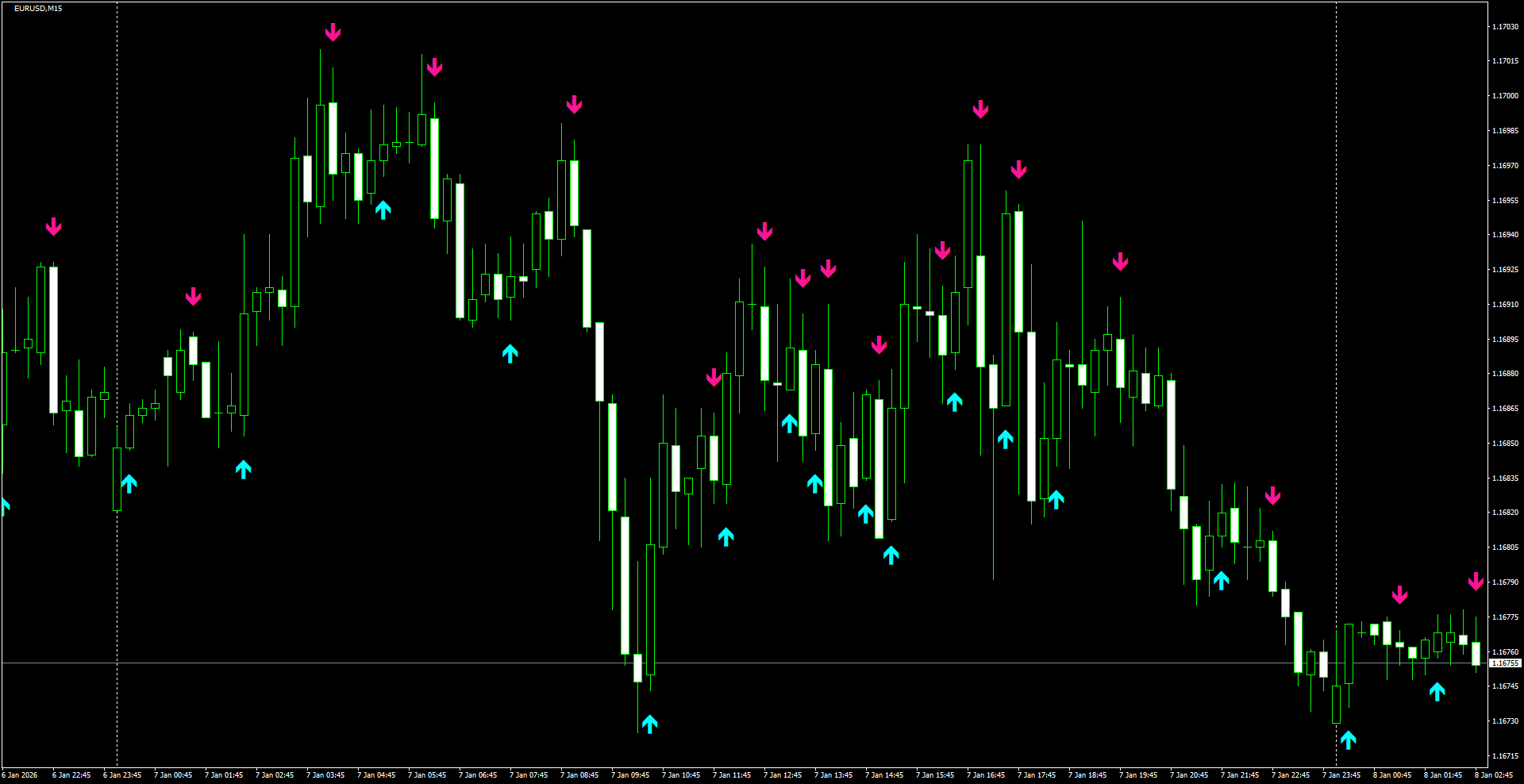 EURUSD(M15)_2026.01.08_203439.png